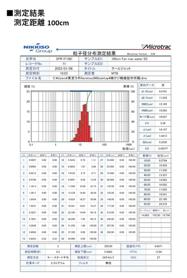 ← 測定距離100cm