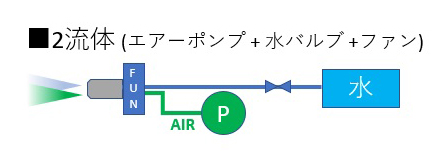 2流体(エアポンプ + 水バルブ + FAN)
